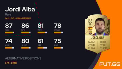 Jordi Alba
