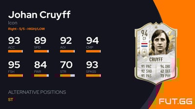 Johan Cruyff