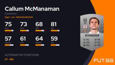 Callum McManaman