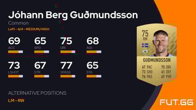 Jóhann Berg Guðmundsson