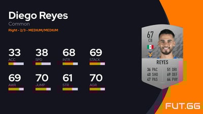 Diego Reyes