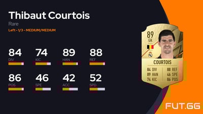 Thibaut Courtois
