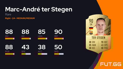 Marc-André ter Stegen