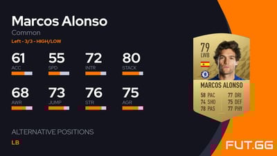 Marcos Alonso