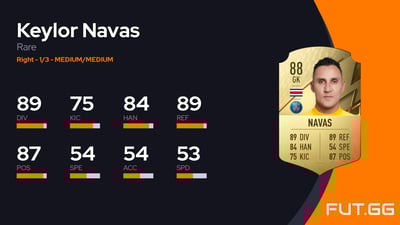 Keylor Navas