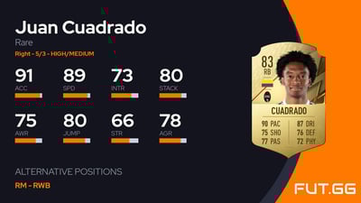 Juan Cuadrado