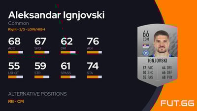 Aleksandar Ignjovski