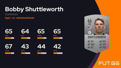 Bobby Shuttleworth