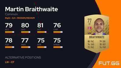 Martin Braithwaite
