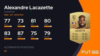 Alexandre Lacazette