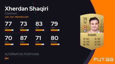 Xherdan Shaqiri