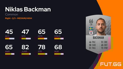 Niklas Backman