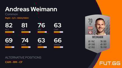 Andreas Weimann