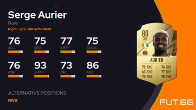 Serge Aurier