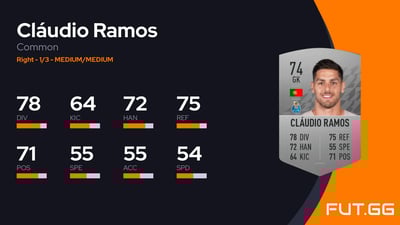 Cláudio Ramos