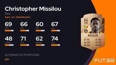 Christopher Missilou