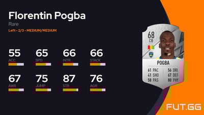 Florentin Pogba