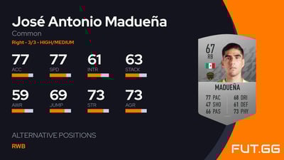 José Antonio Madueña