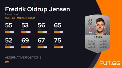 Fredrik Oldrup Jensen