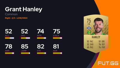 Grant Hanley
