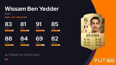 Wissam Ben Yedder