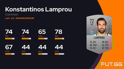 Konstantinos Lamprou