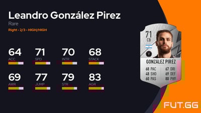 Leandro González Pirez