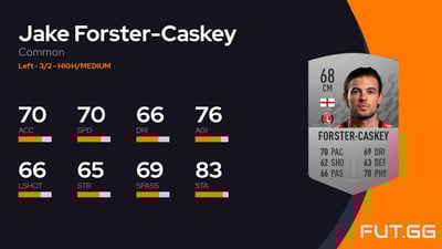 Jake Forster-Caskey