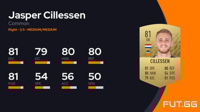 Jasper Cillessen