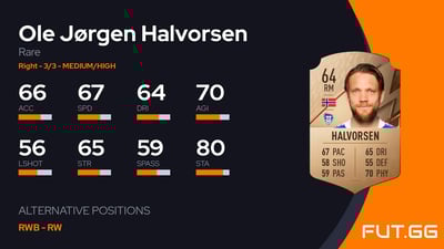 Ole Jørgen Halvorsen