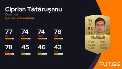 Ciprian Tătărușanu