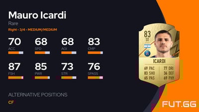Mauro Icardi