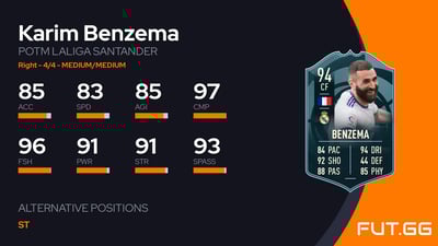 Karim Benzema
