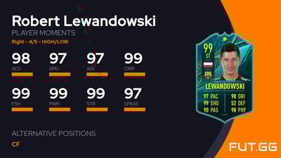 Robert Lewandowski