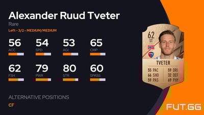 Alexander Ruud Tveter