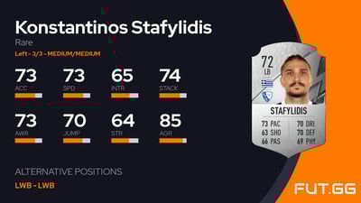 Konstantinos Stafylidis