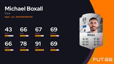 Michael Boxall