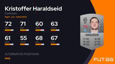 Kristoffer Haraldseid