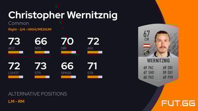 Christopher Wernitznig