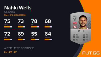 Nahki Wells