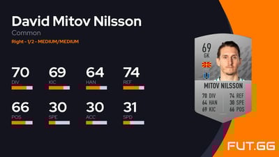 David Mitov Nilsson