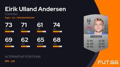 Eirik Ulland Andersen