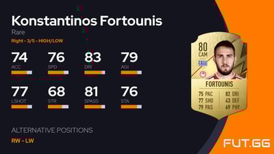 Konstantinos Fortounis