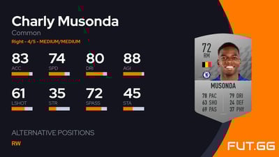 Charly Musonda