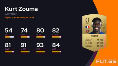 Kurt Zouma
