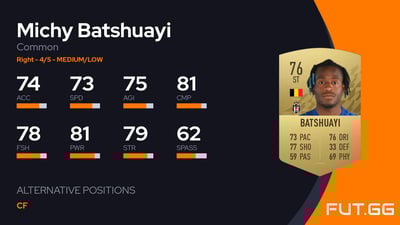 Michy Batshuayi