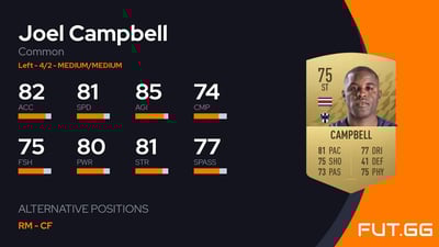 Joel Campbell