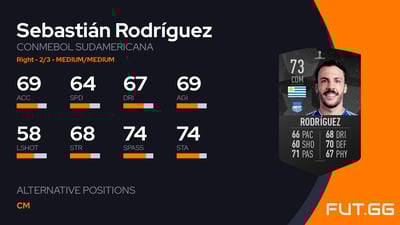 Sebastián Rodríguez