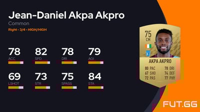 Jean-Daniel Akpa Akpro