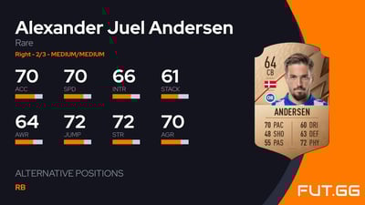 Alexander Juel Andersen